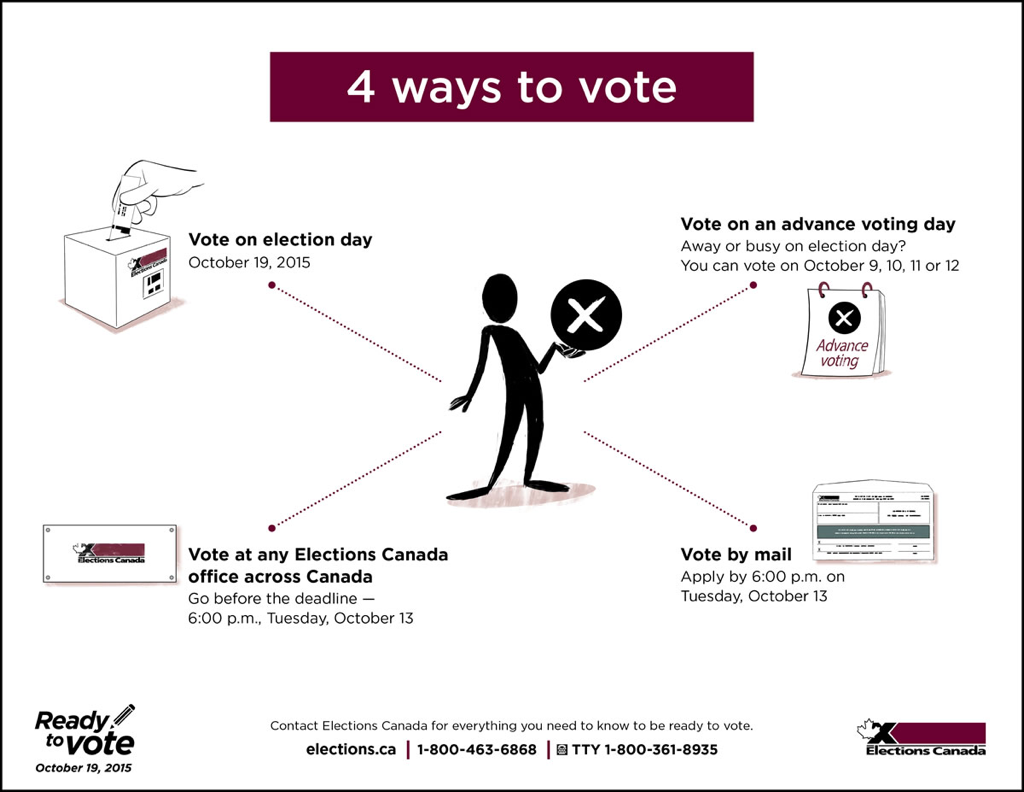 Voting Process Social Studies